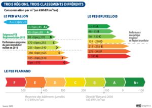 blog izikozi améliorer son PEB